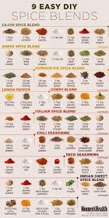 Sube Un Nivel En La Cocina Sin Agregar Azucar Ni Grasa Espolvoreando Tu Propio Mix De Especias Homemade Spices Healthy Recipes Food