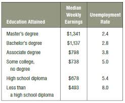 Earning A Degree Top Veteran Military Education Benefits