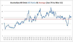 Aord Archives Fusion Investing And Analysis