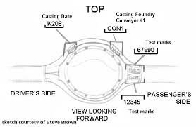 10 Bolt Rear End Codes Reading Industrial Wiring Diagrams