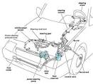 Glasgow Power Steering Repair Diagnosis Faults