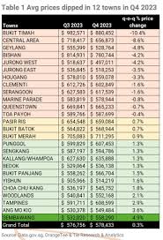 A Millennials Guide To Hdb Cash Over Valuation (Cov) - Sghousez.Com