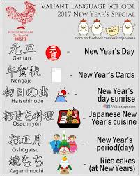 New Year Japanese Japanese Language Learning Japanese Language Lessons Japanese Teacher