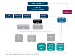 corporate governance bank on our principles