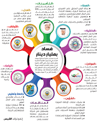 أطلقت هيئة الرقابة ومكافحة الفساد نزاهة وبالتعاون مع شركائها في القطاعين العام والخاص المرحلة الثالثة لبرنامج وطننا أمانة لعام 2021م تحت شعار نحو شراكة فعالة لتعزيز النزاهة. Ø³Ù…Ùˆ Ø§Ù„Ø£Ù…ÙŠØ± ÙŠØ·Ù„Ù‚ Ø§Ù„Ø§Ø³ØªØ±Ø§ØªÙŠØ¬ÙŠØ© Ø§Ù„ÙˆØ·Ù†ÙŠØ© Ù„Ù…ÙƒØ§ÙØ­Ø© Ø§Ù„ÙØ³Ø§Ø¯ ØªØ­Øª Ø´Ø¹Ø§Ø± Ø§Ù„Ù†Ø²Ø§Ù‡Ø© Ù…Ù† Ø£Ø¬Ù„ Ø§Ù„ØªÙ†Ù…ÙŠØ© Ù‡Ø§Ø´ØªØ§Ù‚Ø§Øª ØµØ­ÙŠÙØ© Ø¥Ù„ÙƒØªØ±ÙˆÙ†ÙŠØ© Ø´Ø§Ù…Ù„Ø© Ù…Ø³ØªÙ‚Ù„Ø©