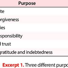Pdf Apology In Japanese Business Communication Its Functions And Impacts In The Eyes Of Japanese Salarymen