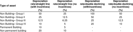 Get the interest rate results in real time as they're announced and see the immediate global market impact. Summary Of Depreciation Rate In Indonesia Download Table