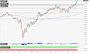A stock market crash is coming: Aud Usd Price Forecast 2021 Winning The Covid Crisis Insufficient For The Aussie To Withstand Chinese Boomerang