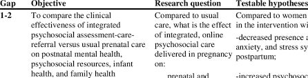 But a good researcher knows that unanswered questions remain in every domain of psychology. Secondary Objectives Research Questions And Hypotheses Download Table