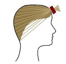 Pin On Hair Makeup And Nails