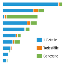 Wo wird wie schnell geimpft? Coronavirus Fallzahlen Nach Landern Diagramm Dpa Shop