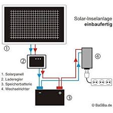 Insel Solaranlage Pv Anlage 300w Ac Solaranlage Solaranlage Wohnmobil Pv Anlage