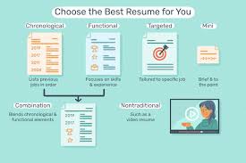 Best Resume Examples Listed By Type And Job