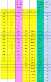 الرياح قوية على قيد الحياة سلى جدول الاطوال والاوزان للدكتور مدحت الزيات dsvdedommel com