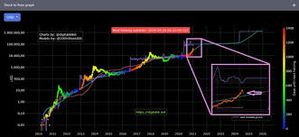 Long term wall street bear and bitcoin holder, david tice predicts that the stock market will crash fall by 30% in a retreat that will persist for 2 years. Why The Recent Bitcoin Crash Won T Stop It From Hitting 100 000