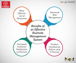 Benefits Of An Effective Business Management System Business Management Management Risk Management