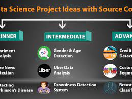 Check out all these project ideas that'll kick start your brain into your nea will take a lot of analysis, planning and trial and error which many students do not expect. 16 Data Science Projects With Source Code To Strengthen Your Resume Dataflair