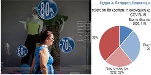 Ο οδηγοσ για κοινωνικο τουρισμο, κατασκηνωσεισ, εκδρομεσ και παροχεσ βιβλιων και. Epidoma Apo 300 Ews 600 Eyrw Apo Ton Opeka Poies Perioxes Afora Poia Ta Krithria Ellada Iefimerida Gr