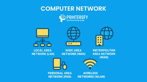 Image result for Computer Network