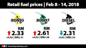 Petrol and diesel prices in malaysia differs from our neighbours. Free Malaysia Today On Twitter Petrol Prices Up Diesel Price Drops Https T Co Sygvs8al6k
