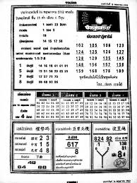 Get Thailand Lottery Last 4pc Paper For 16 5 2019 T His Is The Original Paper Leak From Thailand Lottery Government It I Lottery Lottery Results Lottery Tips