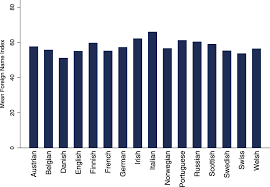 Test phonetics word stress 2018. How Do Immigrants Respond To Discrimination The Case Of Germans In The Us During World War I American Political Science Review Cambridge Core