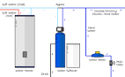 How to Install a Water Softener System HomeWater 101