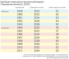 Pensiya Zhenshine Rodivshihsya V 1963 Godu 2021