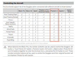 Для просмотра онлайн кликните на видео ⤵. Drones Compatible With Dji Goggles Dji Forum