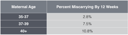 lies damned lies and miscarriage statistics expecting