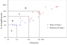 We did not find results for: Geochemical Characteristics Of The Chang7 Organic Rich Fine Grained Sedimentary Rocks And Its Relationship With The Tight Oil In Longdong Area Northwest China Springerlink