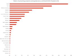 The nigeria centre for disease control (ncdc) has spoken on the recovery of coronavirus patients in the country. Presenting Symptoms And Predictors Of Poor Outcomes Among 2 184 Patients With Covid 19 In Lagos State Nigeria International Journal Of Infectious Diseases