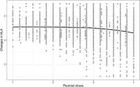 A consulting microsite, created to support parents' efforts to offer their children the possibilities of the digital world with safety. Frontiers Changes In Parents Home Learning Activities With Their Children During The Covid 19 Lockdown The Role Of Parental Stress Parents Self Efficacy And Social Support Psychology