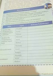 Tugas iii ips kels 9 19 november 2018. Ips Kelas 7 Halaman 209 Edisi Refisi 2016 Brainly Co Id