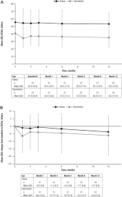 Black and white kitchen table nonexudative amd radeon settings. Safety And Efficacy Of Subretinally Administered Palucorcel For Geographic Atrophy Of Age Related Macular Degeneration Ophthalmology Retina