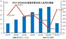 顺周期逻辑加速演绎，中高端服饰再迎关注——以比音勒芬等品牌分析为例（一）
