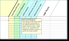 Is there a peer/code review practice in place? Tms Wms Software Requirements Checklist With Fit Gap Analysis