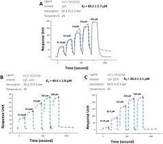 Image result for Sarcocephalus pobeguinii