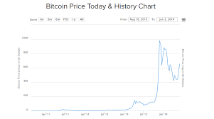 Bitcoin keeps going up lately, but eventually it will come back down, experts say. Bitcoin Price Is Falling Again What Should I Do Quora