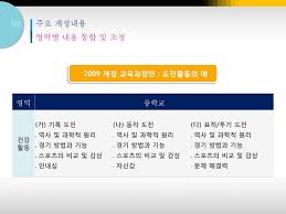 < 비누가 코로나 바이러스 죽인다 과학적 원리>. ë³´ì„±ì—¬ì¤' êµì‚¬ ì •ìˆœìŠ¹ Ppt Download