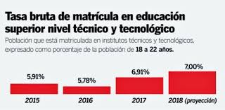 ¿quiénes pueden obtener una beca nacional? La Educacion Superior Publica Puede Cubrir Solo El 51 De La Demanda En Ecuador Informes Noticias El Universo