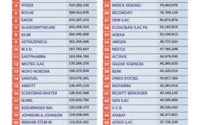Connect with the right people with our pharmaceutical industry mailing list now. Pharmaboardroom Top 100 Pharma Companies Ranking In Turkey