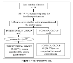 Effect Of An Educational Program Concerning Oral Assessment