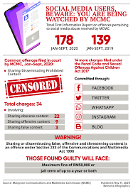 The malaysian communications and multimedia commission (abbreviation: Sharing Of Obscene Content Highest Charge Filed Under Communications And Multimedia Act Borneo Post Online