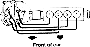 93 honda civic ignition wiring diagram. Honda Civic Del Sol 1996 2000 Firing Orders Repair Guide Autozone
