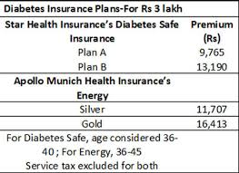 Looking To Buy A Diabetes Insurance Plan Heres A Low Down