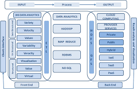 Amjad yahya relationship • using cloud computing in bigdata for storage and computing the data , so it will has number of. Big Data And Cloud Computing A Perfect Combination Whizlabs Blog