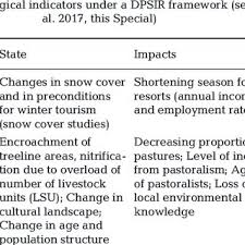 The name of the genus is derived from the greek ὄγκος (ónkos, lump, bend) + ῥύγχος. The Portfolio Effect In Sockeye Salmon Oncorhynchus Nerka In Alaska Download Scientific Diagram