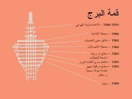 Menara Kuala Lumpur اسعار تذاكر منارة كوالالمبور