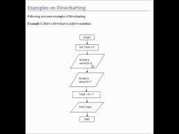 Programming Flowcharts